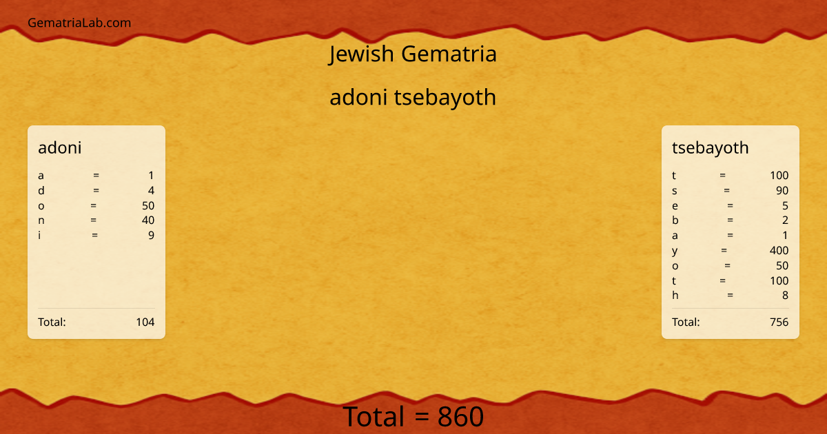 adoni tsebayoth in jewish Gematria